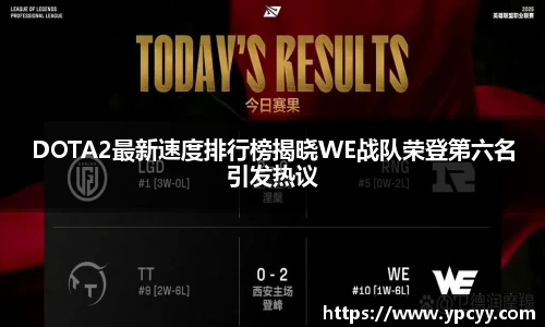 DOTA2最新速度排行榜揭晓WE战队荣登第六名引发热议