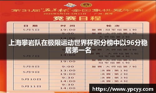 上海攀岩队在极限运动世界杯积分榜中以96分稳居第一名